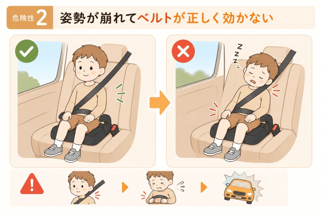 ブースターシート 危険性②