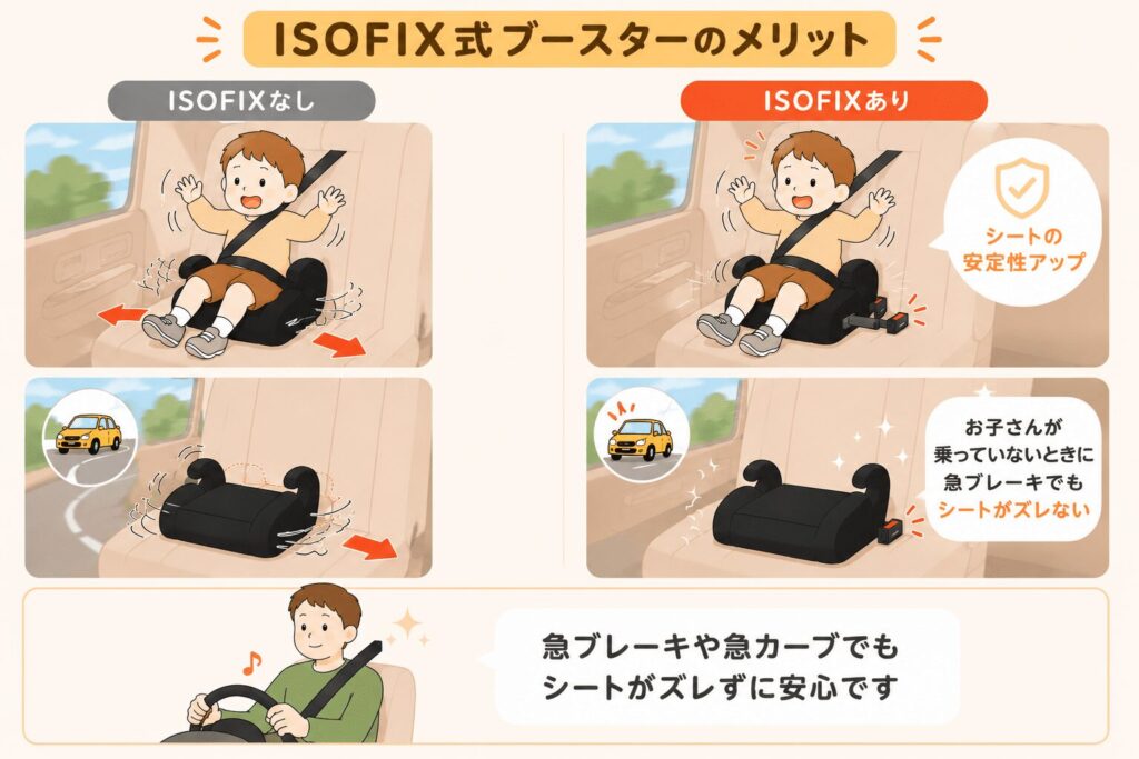 ジュニアシート ISOFIX メリット