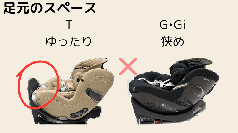 サイベックス　シローナ　T G Gi 足元