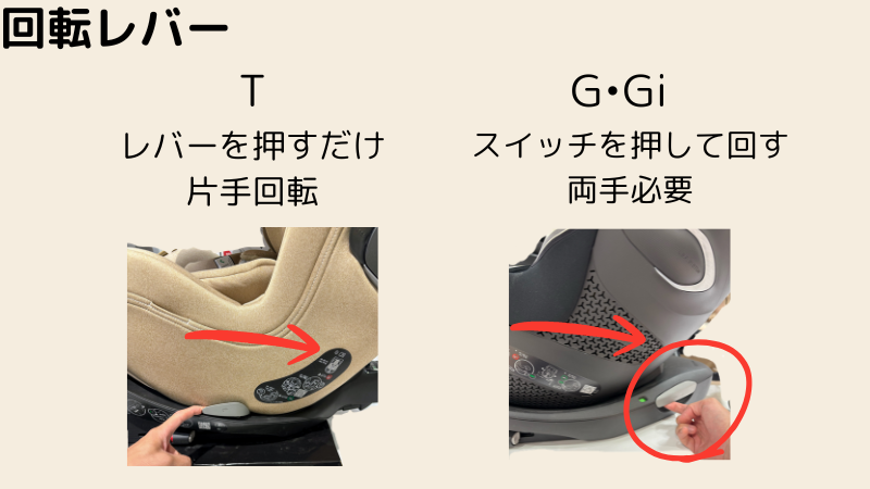 サイベックス　シローナ　回転方法