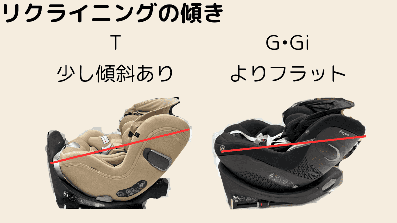 サイベックス　シローナ T G Gi フラット