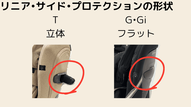 サイベックス　シローナ T G Gi リニア・サイド・プロテクション
