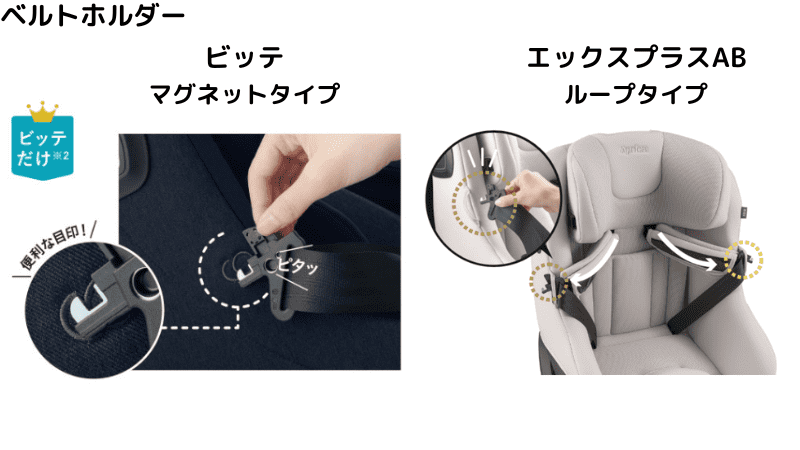 アップリカ　クルリラ　エックス　プラス　AB　ビッテ　ベルトホルダー