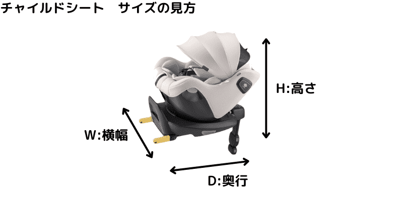 チャイルドシートのサイズの見方