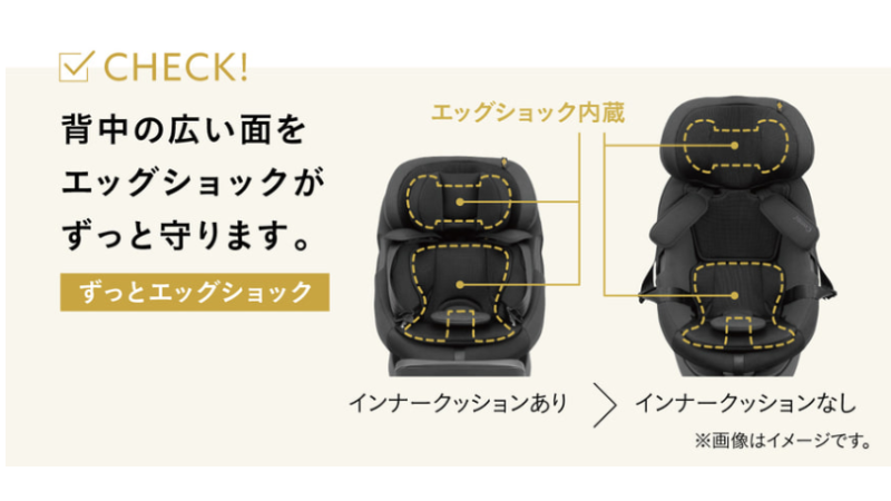 THE Sのエッグショック搭載範囲