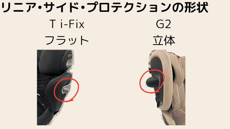 サイベックス ソリューション T i-FIX G2 リニア・サイド・プロテクション