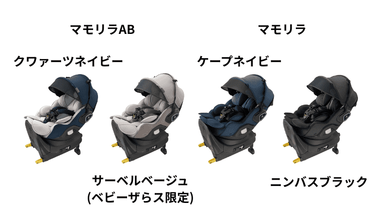 マモリラABとマモリラのカラーバリエーション