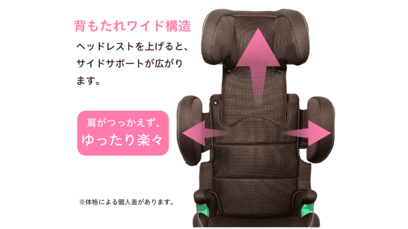 ハイバックジュニアISOFIXのワイド構造解説
