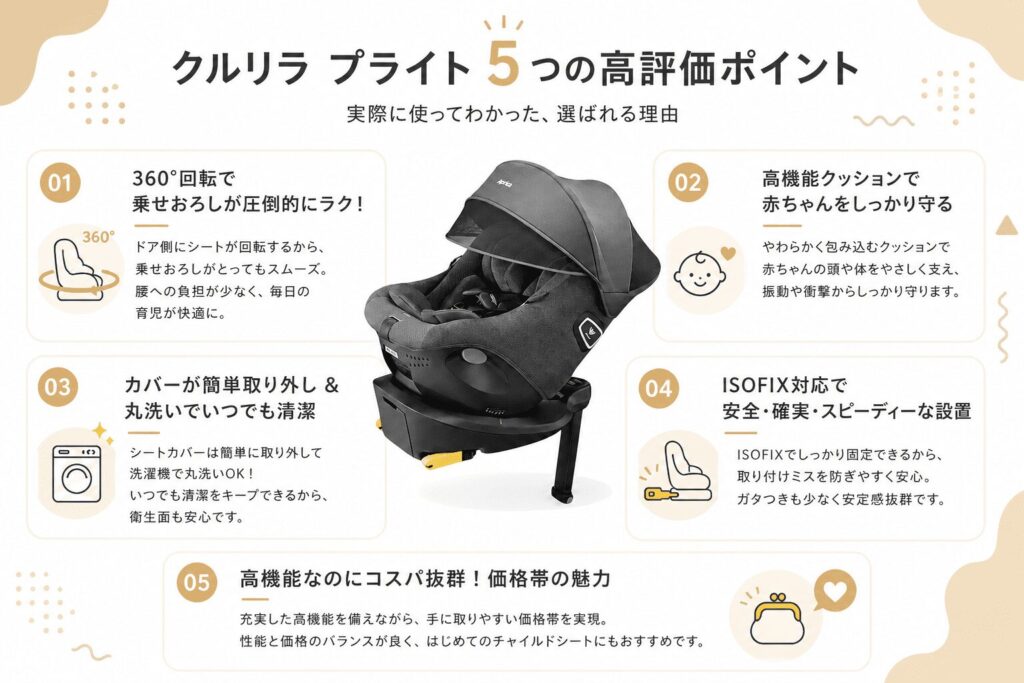 アップリカ クルリラ プライト 高評価ポイント
