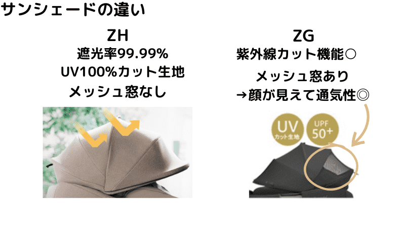 コンビ　THE S ZH ZG　サンシェード　違い