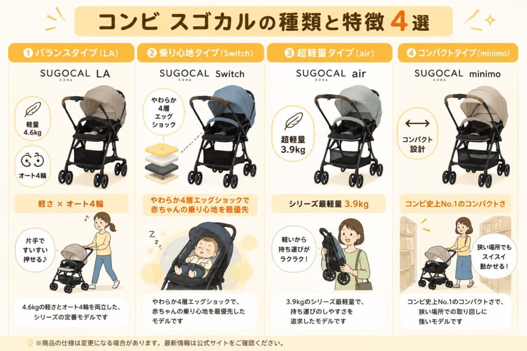 コンビ　スゴカル　違い　比較