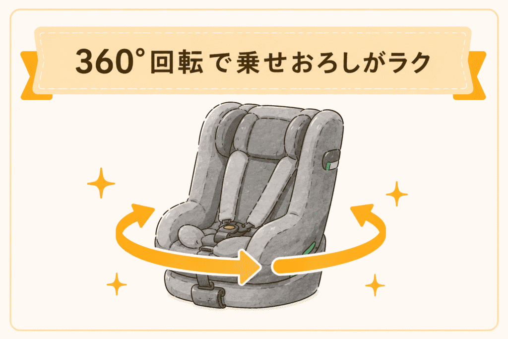 サイベックス シローナ G3 G i-Size 360°回転