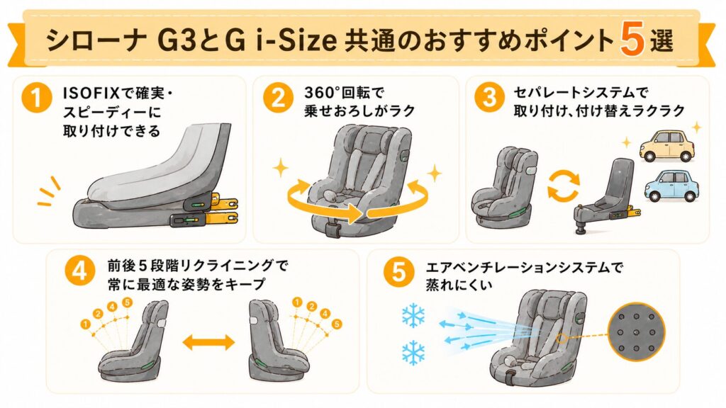 サイベックス シローナ G3 G i-Size おすすめ
