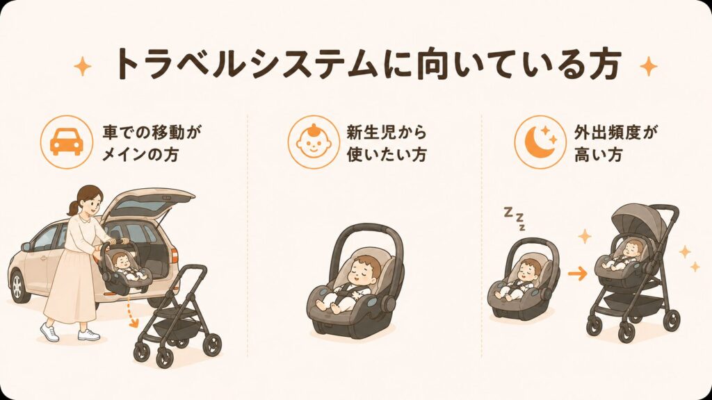 トラベルシステムに向いている方