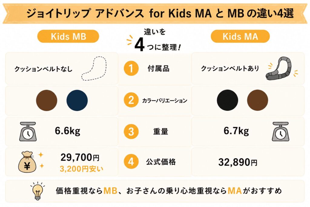コンビ ジョイトリップ アドバンス for kids MA MB 違い 比