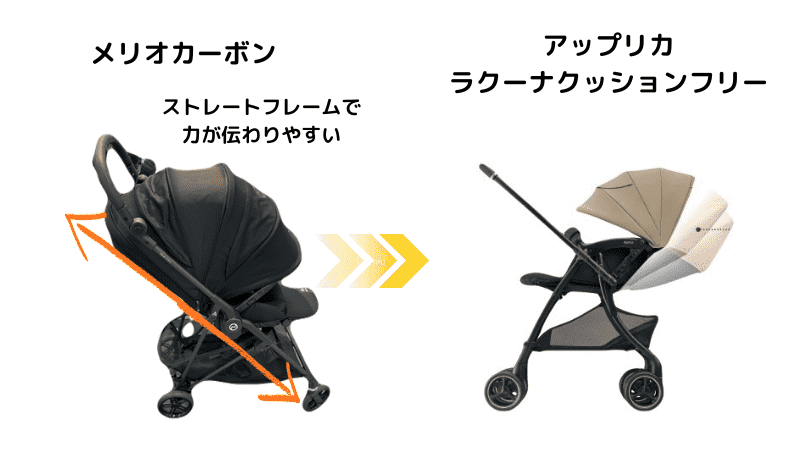 サイベックス　メリオカーボン　ストレートフレーム構造
