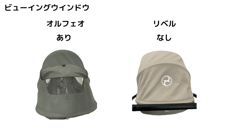 サイベックス リベル オルフェオ メッシュウインドウ