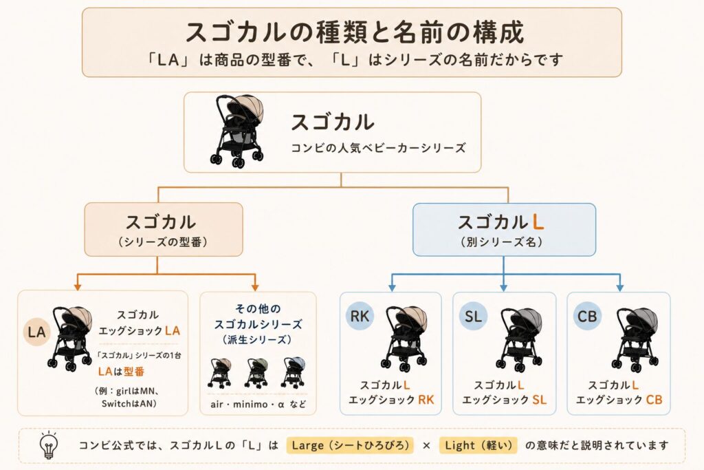 コンビ　スゴカル　LA L long
